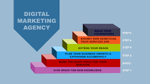 digital marketing agency